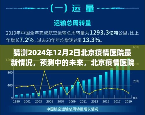 北京疫情醫(yī)院未來(lái)展望，2024年視角的醫(yī)院最新情況預(yù)測(cè)與未來(lái)展望（疫情猜測(cè)）