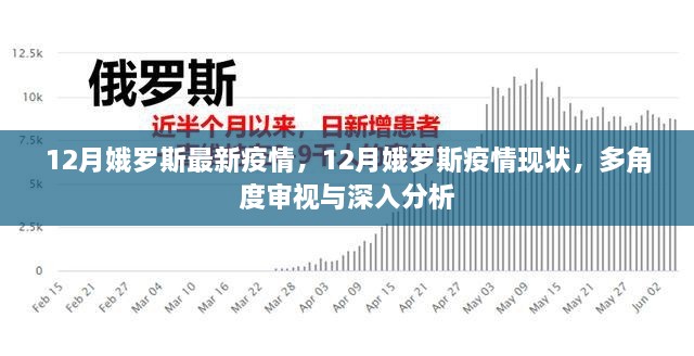 多角度審視與深入分析，俄羅斯12月最新疫情現狀