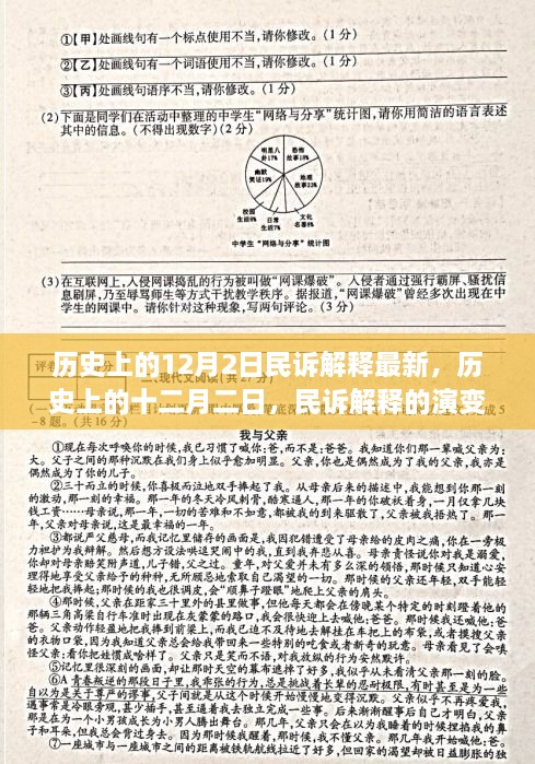 歷史上的十二月二日，民訴解釋的演變與最新影響