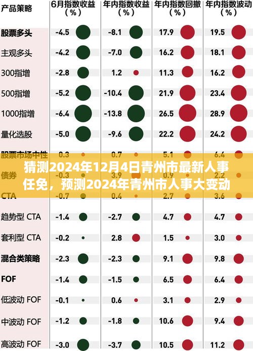 2024年青州市人事大變動預測，最新任免動態(tài)展望