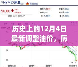 深度解析，歷史上的油價調(diào)整日——12月4日的油價變動、特性、用戶體驗與競品對比分析