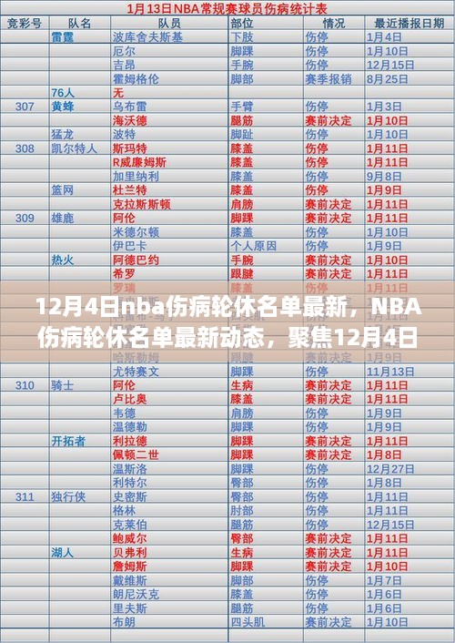 NBA傷病輪休名單最新動(dòng)態(tài)（聚焦12月4日更新）