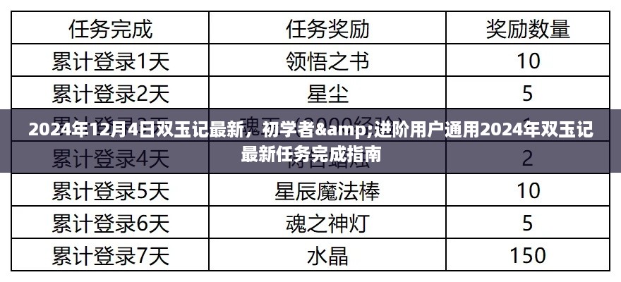 雙玉記最新任務(wù)完成指南，初學(xué)者與進(jìn)階用戶(hù)通用指南（2024年雙玉記最新資訊）