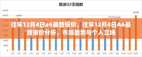 往年12月4日A6車型最新報價概覽，市場分析與趨勢預測個人立場解讀