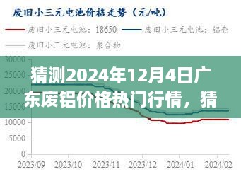 2024年12月4日廣東廢鋁價(jià)格行情深度預(yù)測與展望