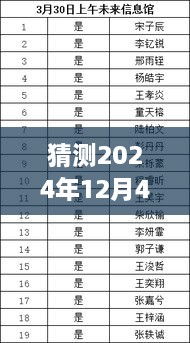 揭秘未來，預測安仁最新招聘趨勢，2024年安仁招聘展望與猜測（獨家標題）