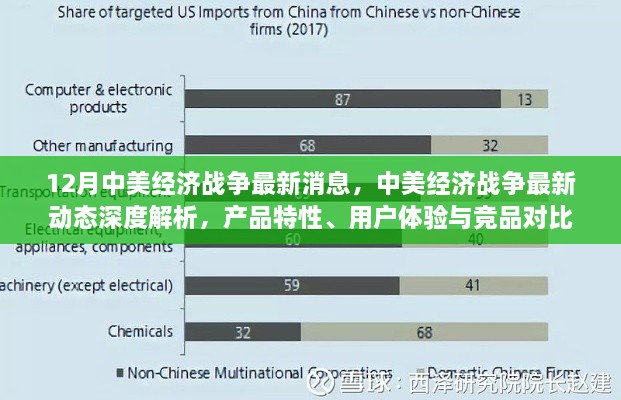 中美經(jīng)濟戰(zhàn)爭最新動態(tài)深度解析，產(chǎn)品特性、用戶體驗與競品對比分析