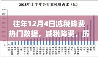 歷年12月4日減稅降費數據回顧，深刻影響與數字印記