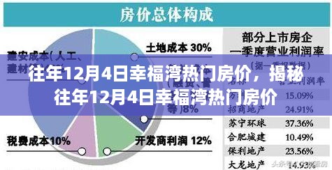 揭秘，往年12月4日幸福灣熱門房?jī)r(jià)走勢(shì)及市場(chǎng)行情分析