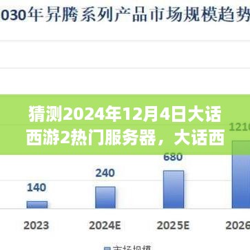 大話西游2熱門服務(wù)器預(yù)測，展望未來游戲世界（至2024年12月4日）