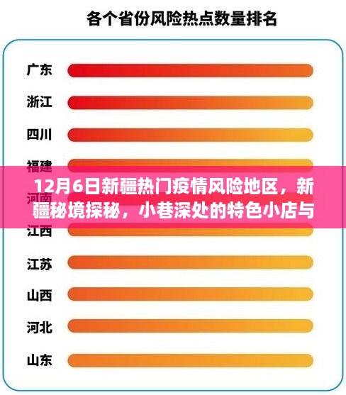 12月6日新疆熱門疫情風(fēng)險(xiǎn)地區(qū)，新疆秘境探秘，小巷深處的特色小店與疫情風(fēng)險(xiǎn)地區(qū)的獨(dú)特故事——12月6日專刊