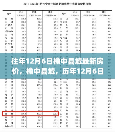 榆中縣城歷年12月6日房?jī)r(jià)回顧，科技助力重塑居住夢(mèng)想的新紀(jì)元房?jī)r(jià)揭秘