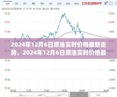 2024年12月6日原油實(shí)時(shí)價(jià)格走勢(shì)，全球市場(chǎng)的博弈與時(shí)代脈動(dòng)