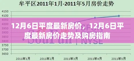 12月6日平度最新房價(jià)動態(tài)及購房指南