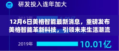 美格智能革新科技引領未來生活潮流，深度解析與體驗報告發(fā)布