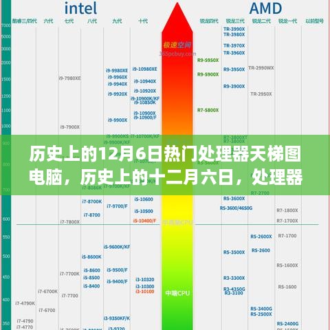 歷史上的處理器天梯圖演變之旅，十二月六日的電腦處理器發(fā)展回顧