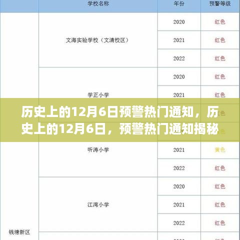 揭秘歷史上的十二月六日預(yù)警熱門(mén)通知內(nèi)幕