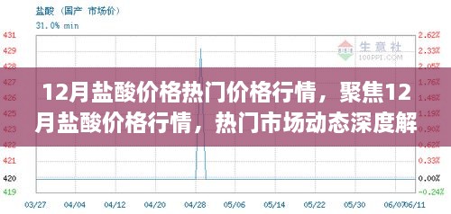 12月鹽酸價格行情深度解析，市場動態(tài)與熱門價格走勢聚焦