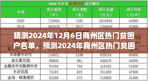 商州區(qū)熱門貧困戶名單分析與展望，預(yù)測與猜測