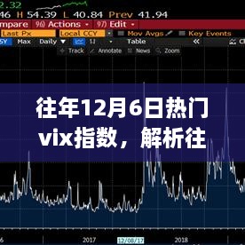 往年12月6日熱門VIX指數(shù)深度解析，市場波動中的觀察與洞察之眼