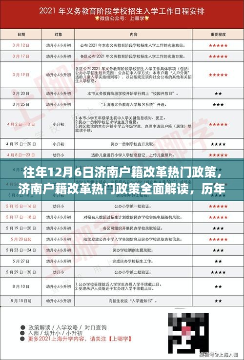 濟南戶籍改革政策解讀，歷年亮點與深度分析，全面回顧往年12月6日政策熱點