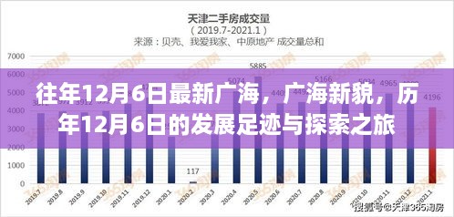 歷年12月6日廣海的發(fā)展足跡，新貌與探索之旅