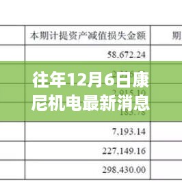 揭秘康尼機(jī)電革新之作，歷年12月6日最新科技成就引領(lǐng)未來生活新篇章體驗(yàn)