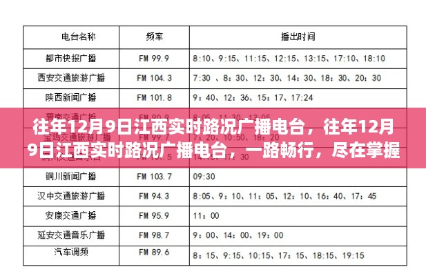 往年12月9日江西實(shí)時(shí)路況播報(bào)，一路暢行，路況盡在掌握