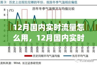 12月國(guó)內(nèi)實(shí)時(shí)流量怎么用，12月國(guó)內(nèi)實(shí)時(shí)流量的運(yùn)用與影響，時(shí)代的數(shù)字洪流