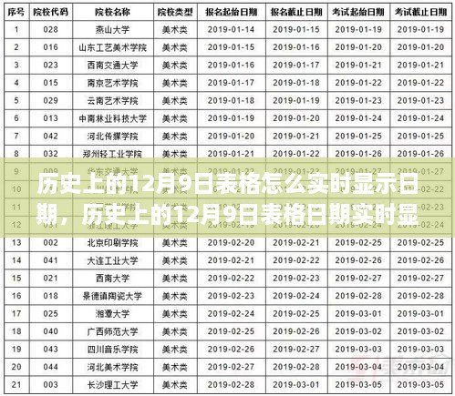 歷史上的12月9日表格實時顯示功能詳解，評測與介紹