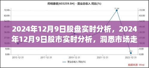 洞悉市場(chǎng)走勢(shì)，2024年12月9日股市實(shí)時(shí)分析與投資先機(jī)