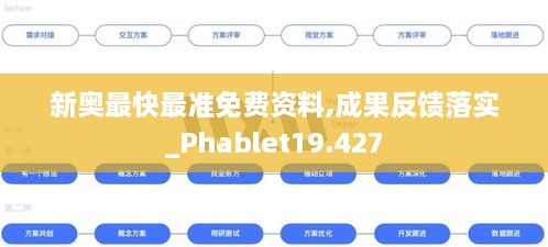 新奧最快最準(zhǔn)免費資料,成果反饋落實_Phablet19.427