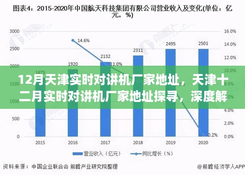 天津?qū)崟r對講機廠家深度探尋與解析，十二月最新地址指南