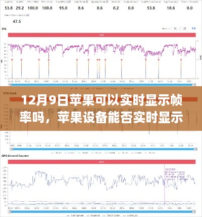 蘋果設(shè)備實(shí)時(shí)顯示幀率探討，12月9日的最新解析與探討