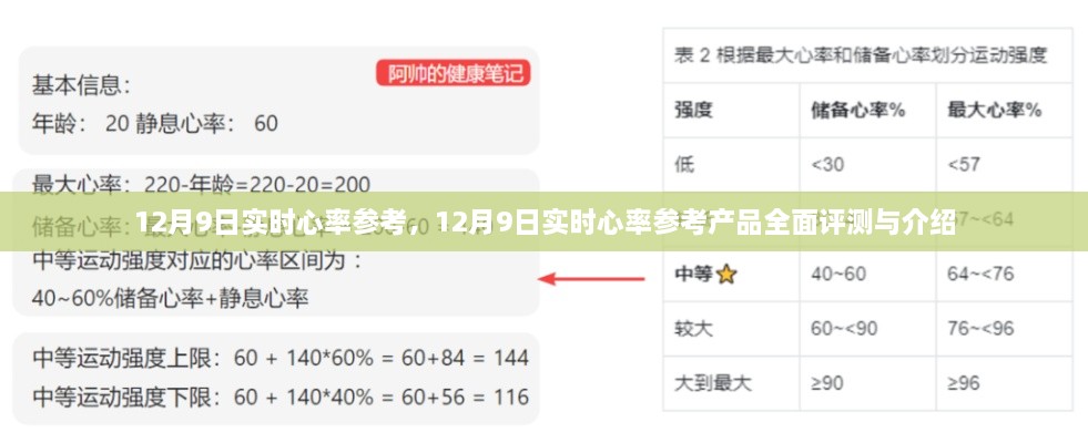 12月9日實(shí)時(shí)心率參考產(chǎn)品全面評(píng)測(cè)與介紹，心率監(jiān)測(cè)的新選擇