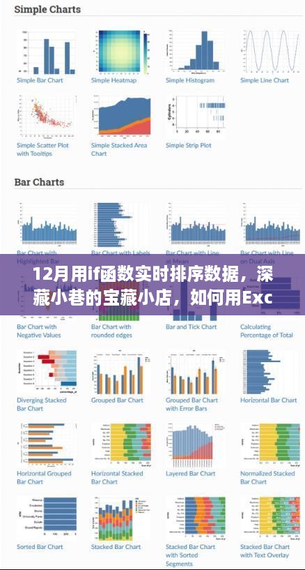 Excel if函數(shù)實戰(zhàn)，寒冬臘月里如何在小店中實時排序數(shù)據(jù)