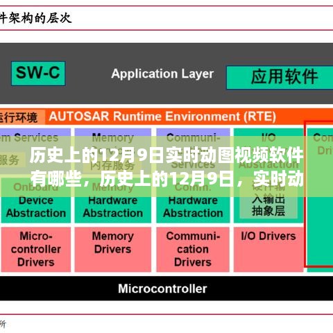 歷史上的12月9日實(shí)時動圖視頻軟件的誕生與崛起之路回顧