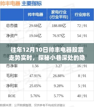 帥豐電器股票走勢(shì)背后的故事，探秘隱藏瑰寶與實(shí)時(shí)走勢(shì)分析（附歷年數(shù)據(jù)）