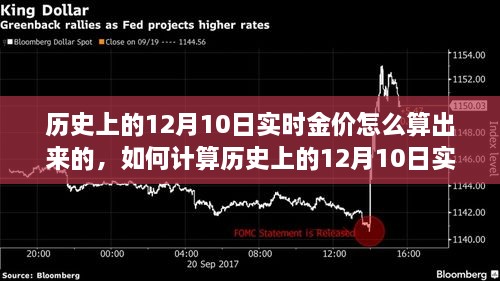 如何計(jì)算歷史上12月10日實(shí)時(shí)金價(jià)，詳細(xì)步驟指南