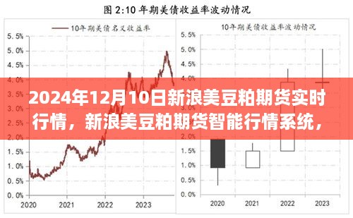 新浪美豆粕期貨實(shí)時(shí)行情，科技引領(lǐng)交易新時(shí)代，智能行情系統(tǒng)助力決策