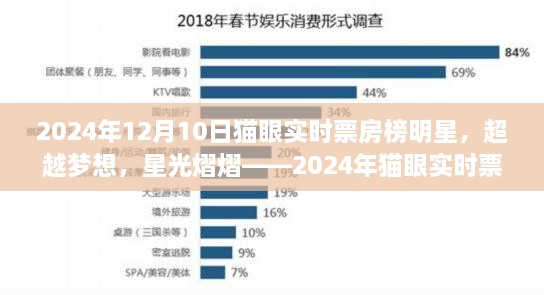 超越夢想，星光熠熠，2024年貓眼實(shí)時(shí)票房榜明星與勵(lì)志故事盤點(diǎn)