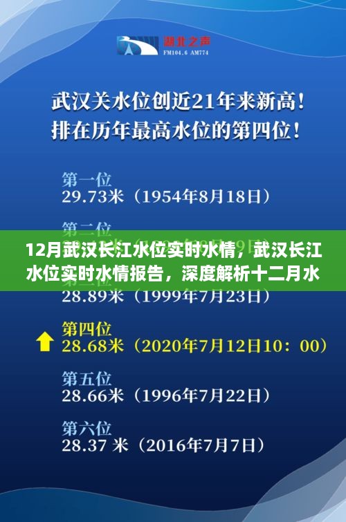 武漢長江水位實(shí)時(shí)報(bào)告，深度解析十二月水位變化及應(yīng)對策略