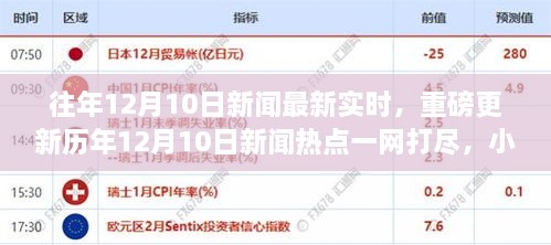 歷年12月10日新聞熱點一網(wǎng)打盡，小紅書帶你直擊實時資訊！