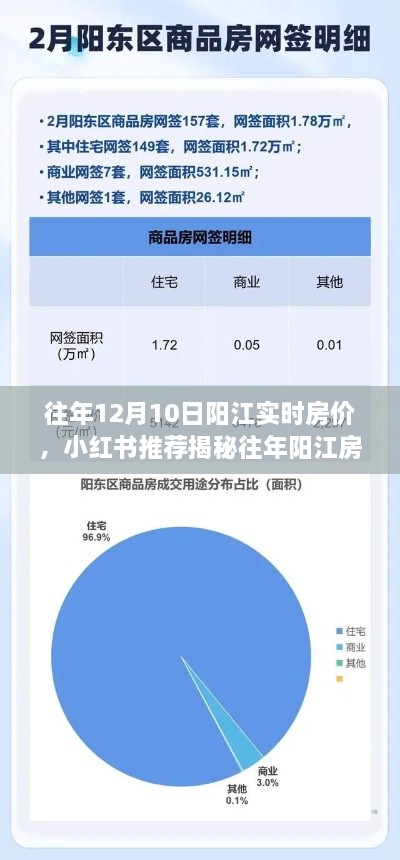 揭秘往年陽江房價(jià)走勢，12月10日實(shí)時(shí)房價(jià)報(bào)告與小紅書推薦