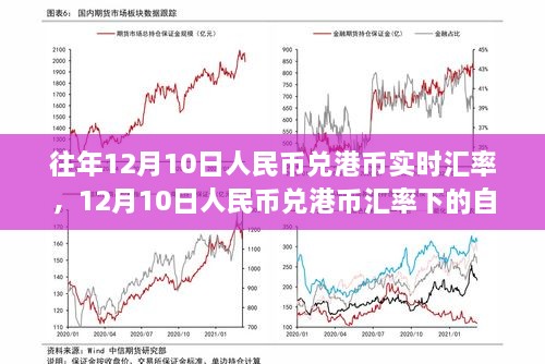 12月10日人民幣兌港幣匯率下的心靈平和之旅，自然美景探索與匯率觀察