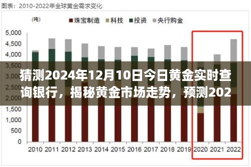 揭秘黃金市場走勢，預測2024年黃金實時價格與銀行報價動態(tài)分析