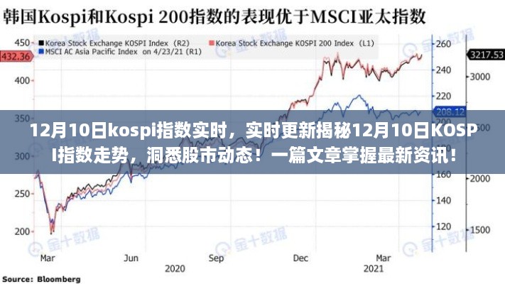 揭秘，12月10日KOSPI指數(shù)走勢實(shí)時(shí)更新與股市動態(tài)分析