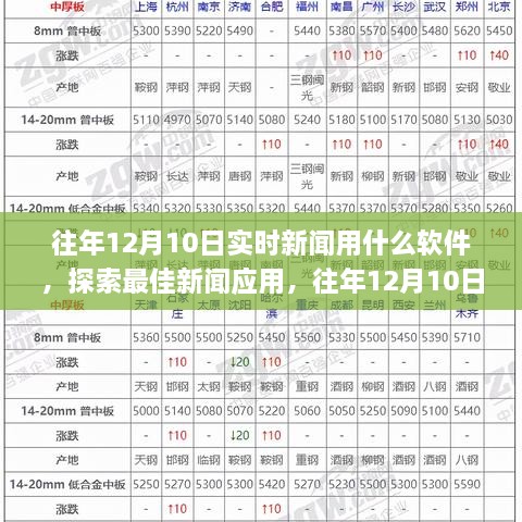 往年12月10日實時新聞軟件探索，最佳新聞應用選擇