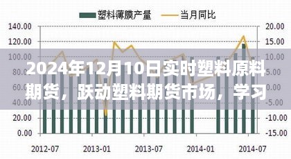 躍動塑料期貨市場，學習變化，自信閃耀，掌握未來之路的實時策略（2024年12月10日）