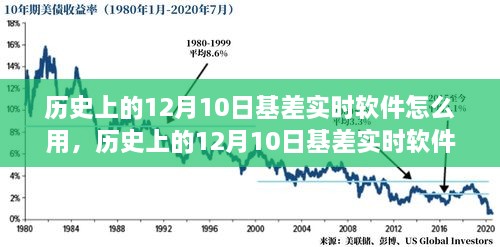 歷史上的12月10日基差實時軟件全面評測與使用指南，軟件功能、使用方法詳解